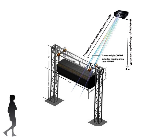 MOMO-LED:Principle of fog screen projection