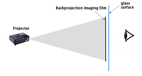 MOMO-LED:Principle of Window Projection