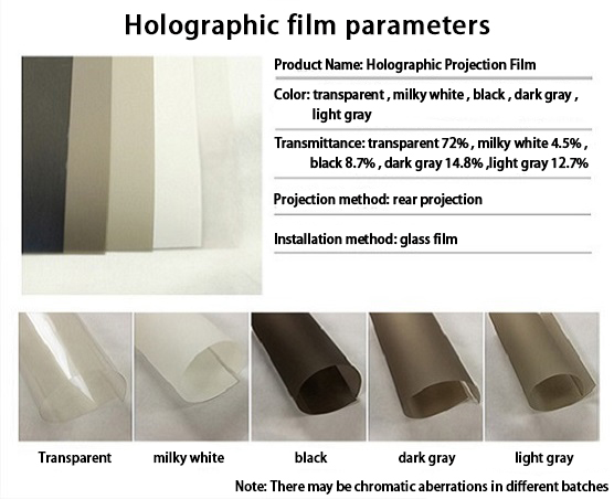MOMO-LED:Projection film holographic film parameters