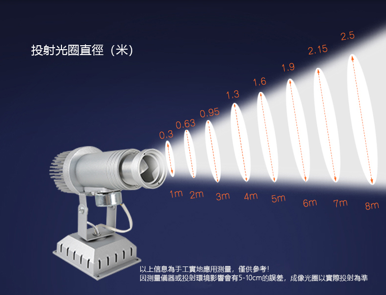 MOMO-LED:Principle of LOGO screen projection